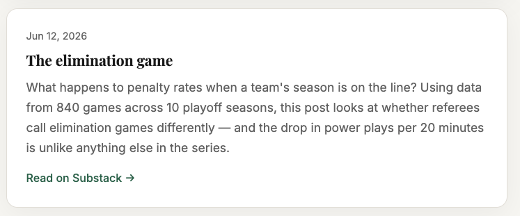 The new Elimination Game post card on the NHL referee project page